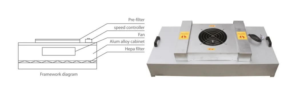 HEPA fan filter units