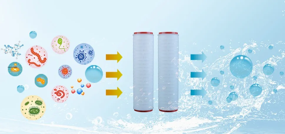 How do I choose the china high flow filter cartridge that's right for my specific filtration needs?